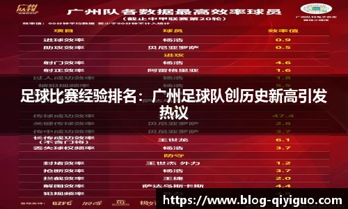 足球比赛经验排名：广州足球队创历史新高引发热议