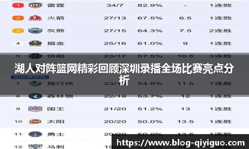 湖人对阵篮网精彩回顾深圳录播全场比赛亮点分析